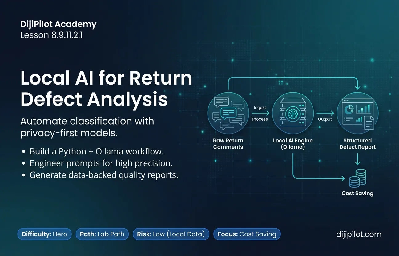 8.9.11.2.1 - Sentiment Analysis on Returns & Defect Detection (Difficulty: Hero | Path: Lab)