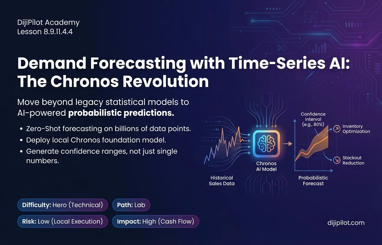 8.9.11.4.4 - Demand Forecasting with Time-Series AI (Difficulty: Hero | Path: Lab)