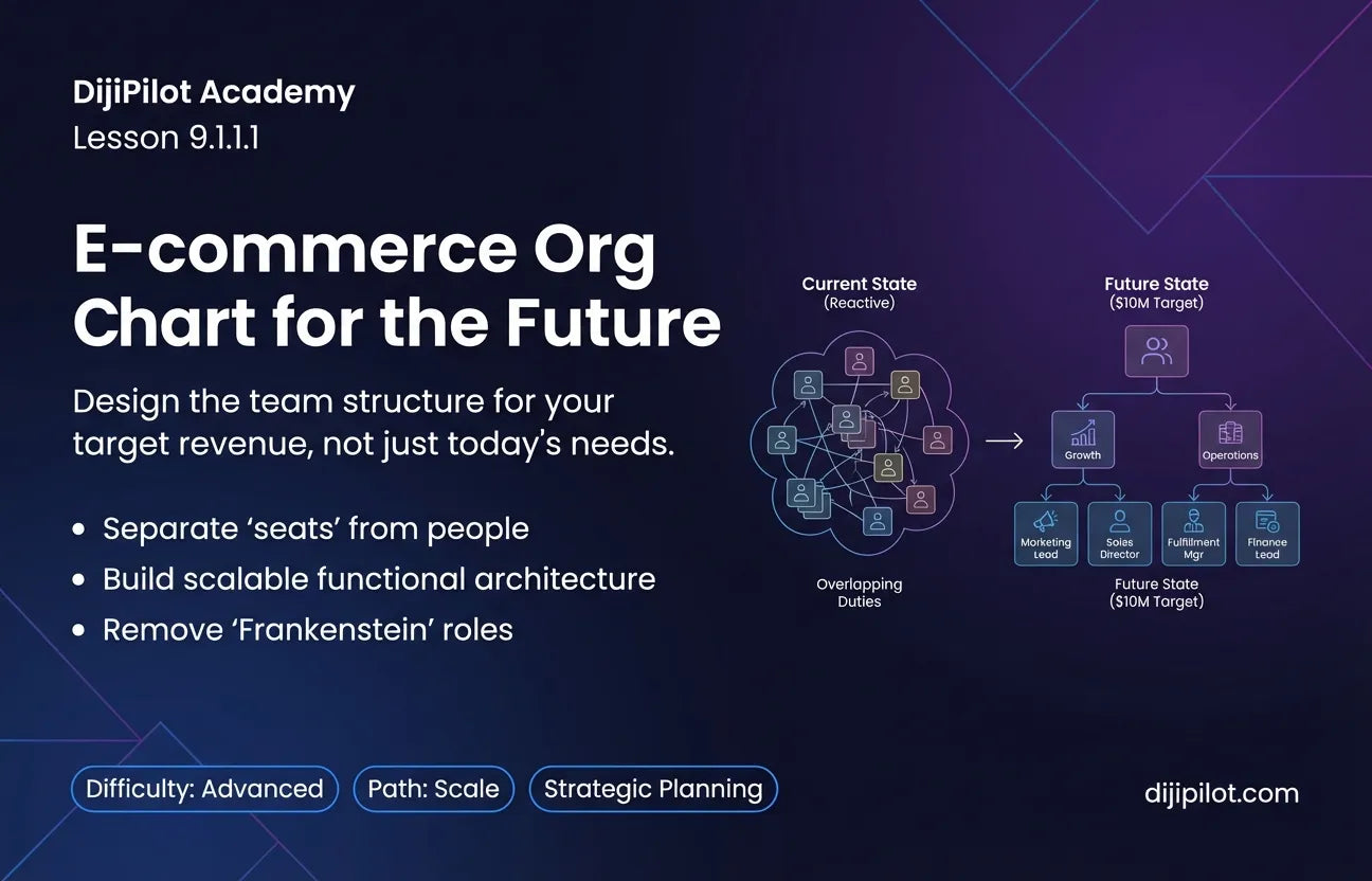 9.1.1.1 - How to Create an E-commerce Org Chart for the Future (Not Just Today) (Difficulty: Advanced | Path: Scale)
