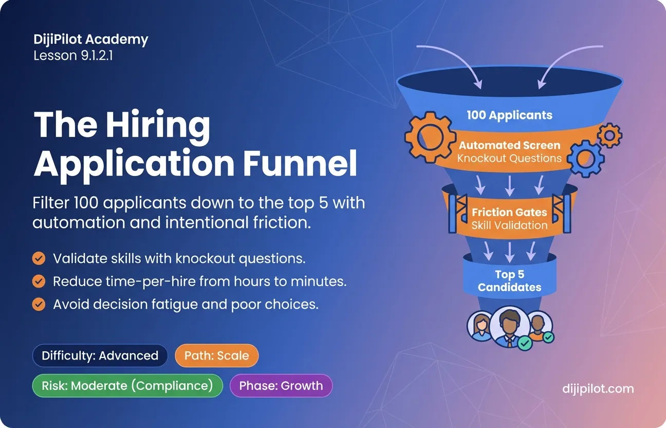 9.1.2.1 - The Hiring Application Funnel: How to Filter 100 Applicants Down to the Top 5 (Difficulty: Advanced | Path: Scale)