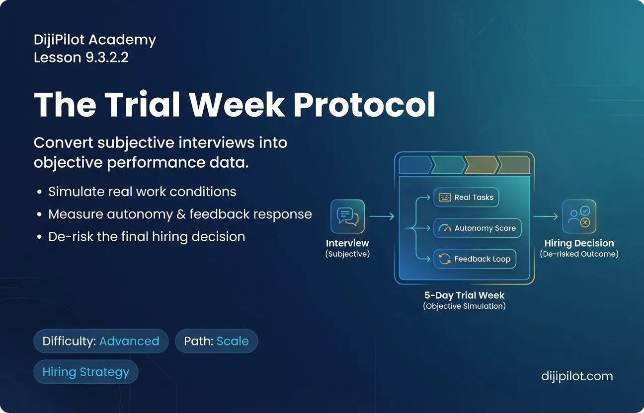 9.3.2.2 - What Defines a Successful Trial Week, and How Is it Measured? (Difficulty: Advanced | Path: Scale)